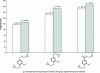 Figure 17 -  Glass transition temperature (Tg) and Tα of polyepoxides from vanillin