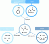 Figure 17 - The 3 main ways of recovering heat from PUs