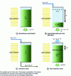 Figure 5 - Standard operating procedures for microalgae cultivation