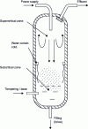 Figure 10 - Simplified diagram of a MODAR-type tank reactor