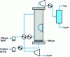 Figure 7 - Example of a simplified diagram of the OVH process based on the use of a bubble column.