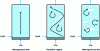 Figure 8 - Diagram of bubble column operating modes