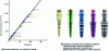 Figure 10 - Colors obtained by anodizing a layer of TiO2(doc. sweden-martina)