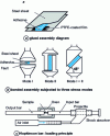 Figure 16 - High-speed impact behavior of flexibilized steel/epoxy assemblies: experimental conditions (from [78])