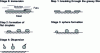 Figure 2 - Chemical degreasing steps