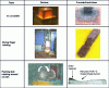 Figure 7 - Various laboratory corrosion devices