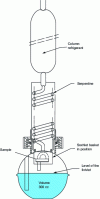 Figure 13 - Schematic diagram of Soxhlet device for measuring initial weathering rate in pure water at 100°C