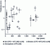 Figure 11 - Corrosion product thicknesses as a function of time [40]-[50].