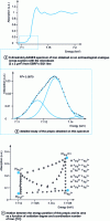 Figure 16 - Spectrum of ...