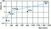 Figure 25 - Changes in the geothite ratio (...