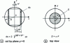 Figure 5 - Vacuum variation () of the potential between two metal parts with parallel faces. 