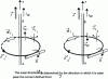 Figure 20 - Determining the force exerted on a current element located at point P'.