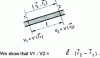 Figure 31 - Schematic representation of a sheet with well or poorly oriented grains