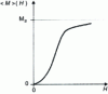 Figure 41 - Relationship between current and charge in a capacitor 