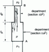 Figure 47 - Axial section of a torus with axis  and rectangular cross-section