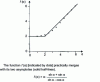 Figure 60 - Evolution of the apparent resistance of a conductor as a function of frequency for three forms of current