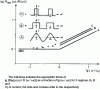 Figure 68 - Function 