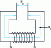 Figure 24 - Schematic diagram of a ferromagnetic circuit