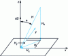 Figure 28 - Magnetic field decomposition at the external surface of a medium