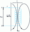 Figure 5 - Voltage induced in a winding: French convention