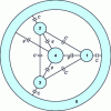 Figure 7 - Linear capacities