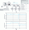 Figure 14 - Alternator connected to an abruptly varying load on Matlab/SIMULINK software