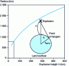 Figure 28 - IEMN-HA scope of action