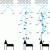 Figure 7 - Lightning discharge negative [1] [2] [3]