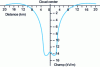 Figure 9 - Static field at ground level [1] [2] [3]