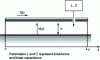 Figure 12 - Notation conventions applied to a transmission line