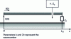 Figure 13 - Notation conventions for calculating line input impedance