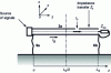 Figure 15 - Topological layout for shielded cable emission analysis