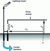 Figure 4 - Description of lightning transient disturbance generation