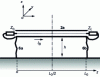 Figure 5 - Reduction to coaxial cable to facilitate analysis of ground connections 6a and 6b in figure 1