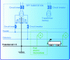 Figure 9 - Illustration of the twice 25 kV, 50 Hz electrification process (http://groupesig.sncf.com/vierzon/C3.html)