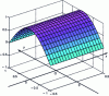 Figure 6 - Plot of Ex01 (x, y) function normalized to maximum amplitude |(E01)x| = 1