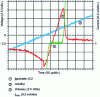 Figure 20 - Example of current discontinuity