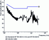 Figure 24 - Harmonic disturbance spectrum of an induction table