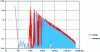 Figure 22 - Output voltage spectra