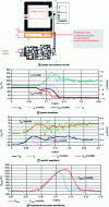 Figure 35 - Comparison of switching waveforms for two implementations (with and without loop)