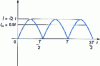 Figure 2 - Rectified sinusoidal current