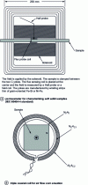 Figure 2 - General layout of a permeameter