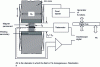 Figure 7 - Hystereographic characterization of permanent magnets with a variable-gap electromagnet