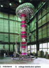 Figure 2 - View of a resonant test system (1,400 kV; 4 A) [Haefely].