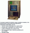 Figure 14 - TEAS 570(Haefely) partial discharge analysis system