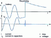 Figure 30 - Oscillogram of capacitive load cut-out test with restart