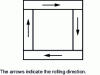 Figure 20 - Textured sheet assembly in an Epstein frame