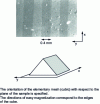 Figure 3 - Kerr effect visualization of domains in a FeSi single crystal