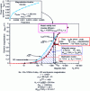 Figure 2 - Application of a simple impulse diffusion model to magnetization dynamics comparison criteria for Fe-Co alloy alloys