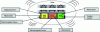 Figure 19 - Different sources of noise in transformers (according to [26])